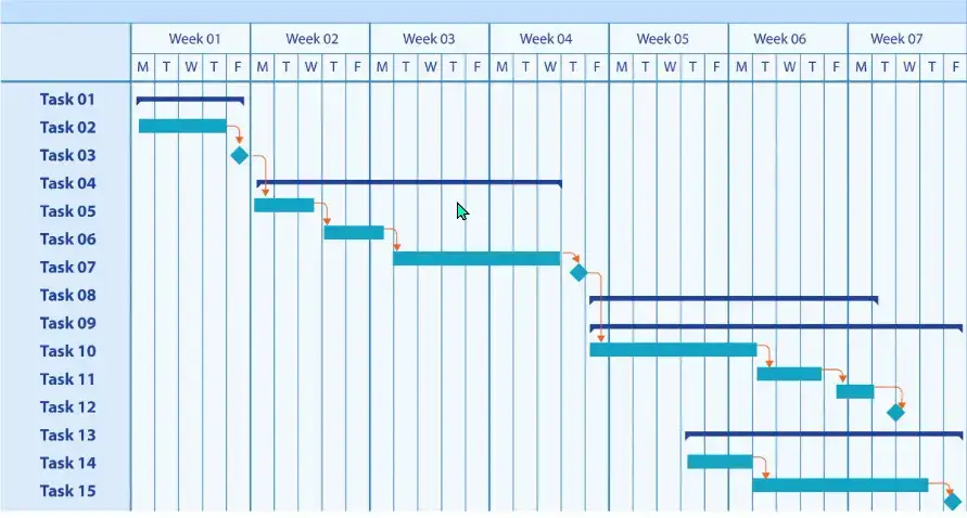 commercial project scheduling services